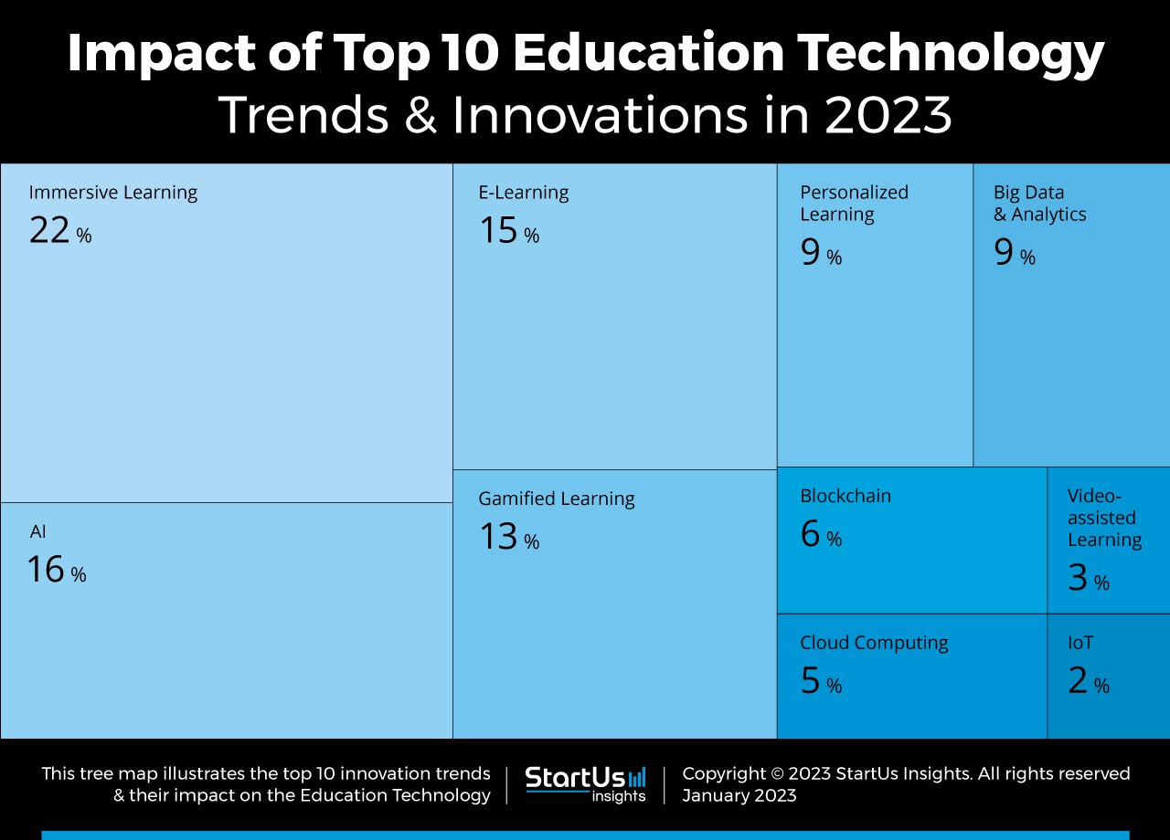 5 Future EdTech Trends to Watch with Playhop 9 5 Future EdTech Trends to Watch with Playhop