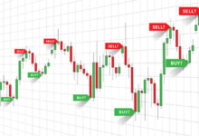 Trading Signals